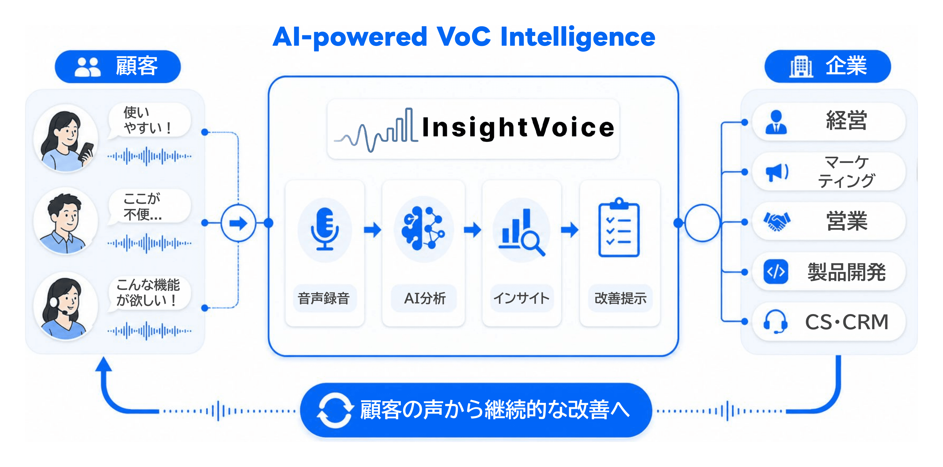 InsightVoiceのイメージ